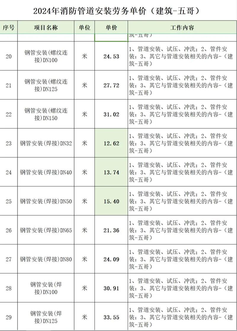 工业安装与民用安装：揭秘两者之间的差异